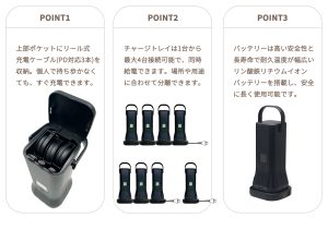 03-3-300x211 電源に自由を！いつでもどこでもだれでも快適充電！！ 革新的ポータブル電源「ポポフ」発売開始